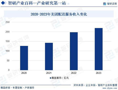 中国外卖送餐服务行业全景调查 产业图谱及市场需求规模预测报告