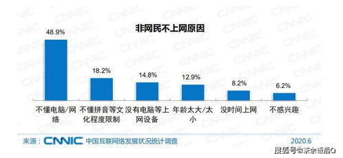 被扫码支配的中老年人,没有 不会 的权利